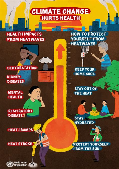 negative effects of extreme heat